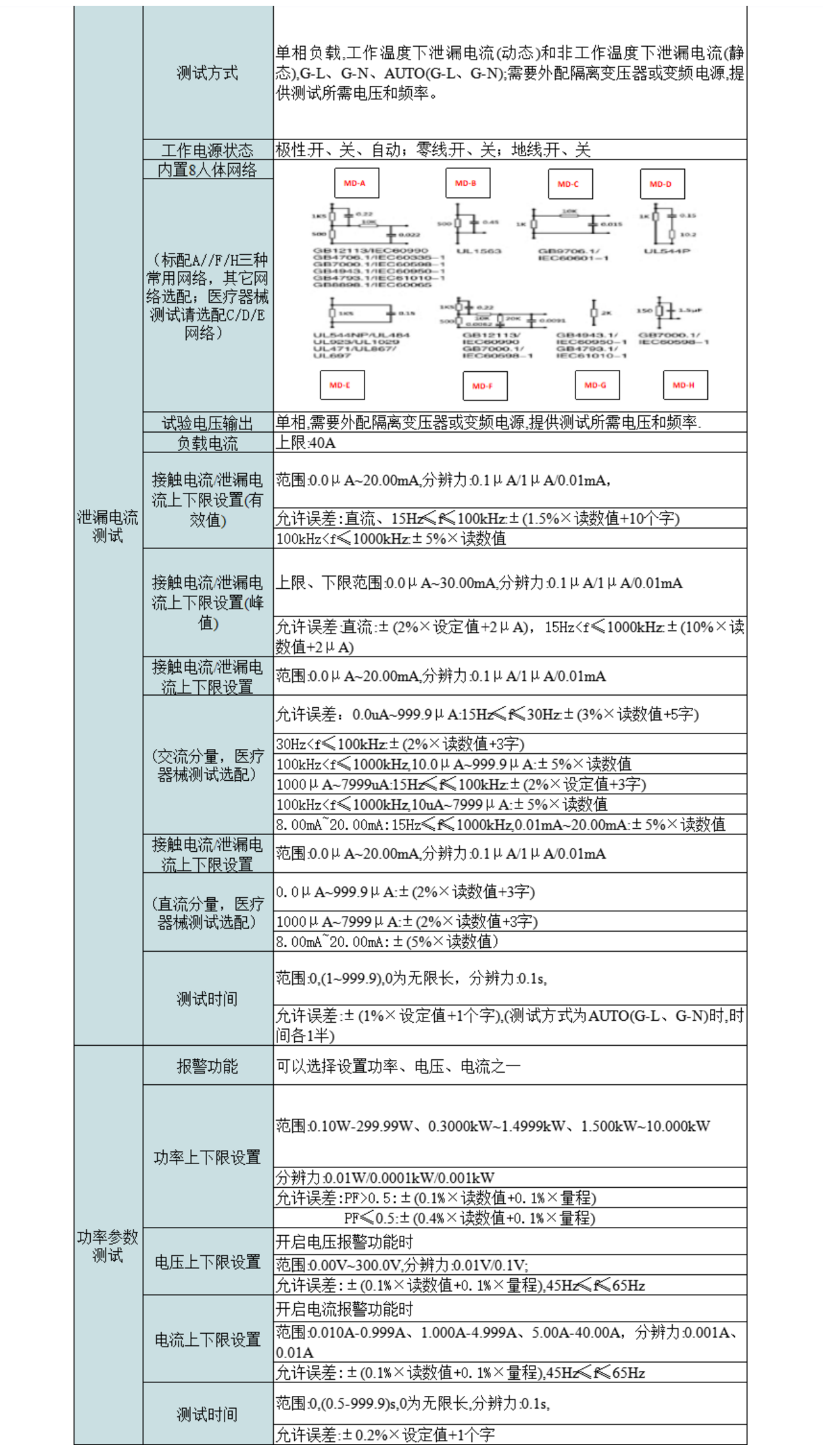 2，智能泄漏电、接触电流分析仪.png